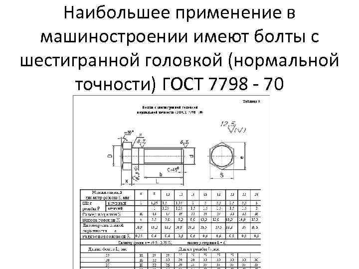 Гост 7798 70 статус 2023. Болты с шестигранной головкой (нормальной точности) по ГОСТ 7798–70. Таблица основных размеров болтов с шестигранной головкой. Болты с шестигранной головкой класса точности b. ГОСТ 7798-70 болты с шестигранной головкой чертеж.