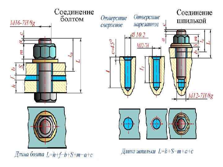 Упрощенное изображение соединение шпилькой