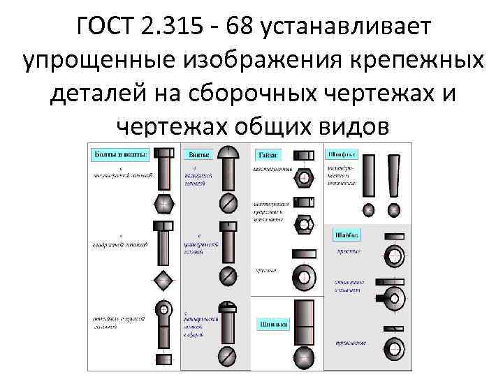 Упрощенное изображение крепежа