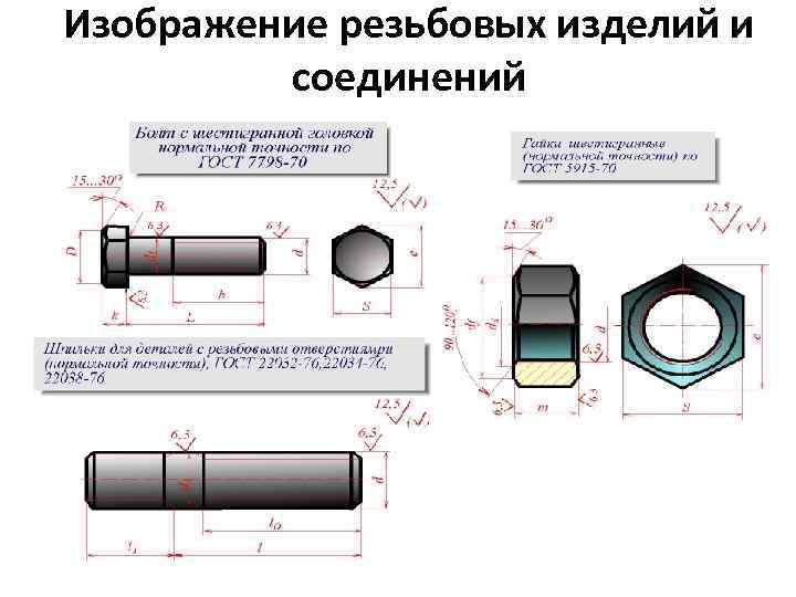 Изображение резьбовых изделий и соединений 