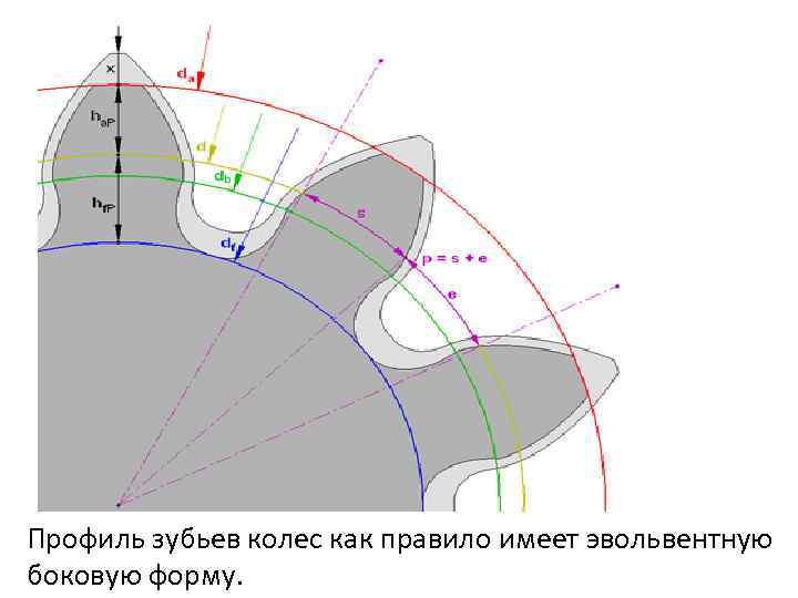 Профиль зубьев колес как правило имеет эвольвентную боковую форму. 