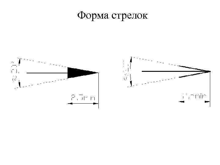 Форма стрелок 