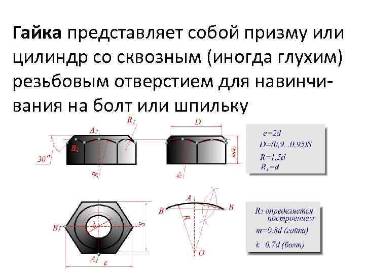 Гайка представляет собой призму или цилиндр со сквозным (иногда глухим) резьбовым отверстием для навинчивания