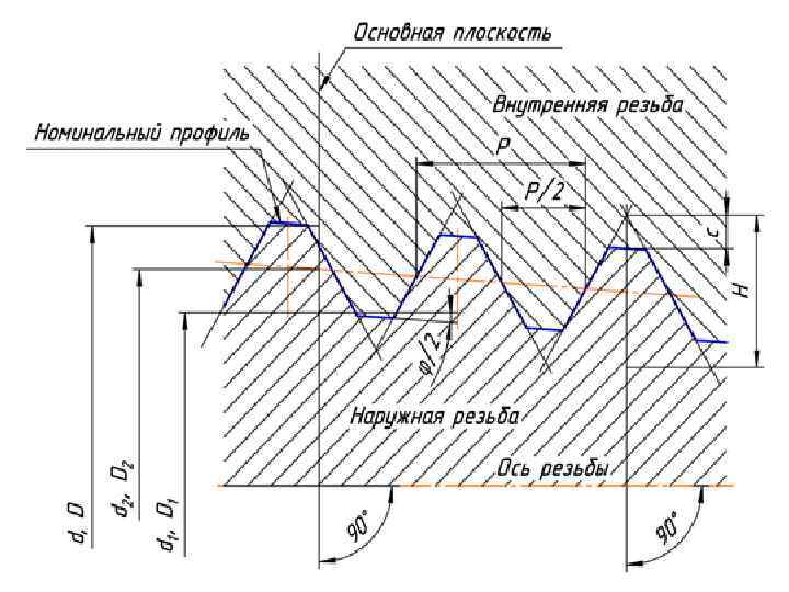 Схема конической резьбы 