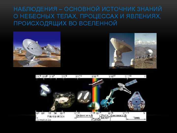 НАБЛЮДЕНИЯ – ОСНОВНОЙ ИСТОЧНИК ЗНАНИЙ О НЕБЕСНЫХ ТЕЛАХ, ПРОЦЕССАХ И ЯВЛЕНИЯХ, ПРОИСХОДЯЩИХ ВО ВСЕЛЕННОЙ