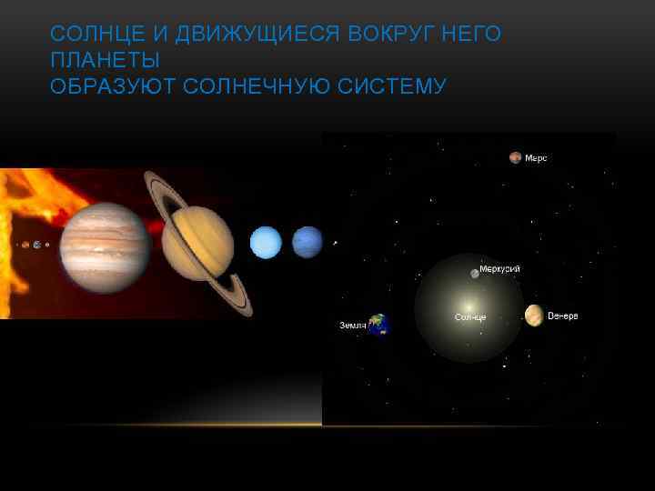 СОЛНЦЕ И ДВИЖУЩИЕСЯ ВОКРУГ НЕГО ПЛАНЕТЫ ОБРАЗУЮТ СОЛНЕЧНУЮ СИСТЕМУ 