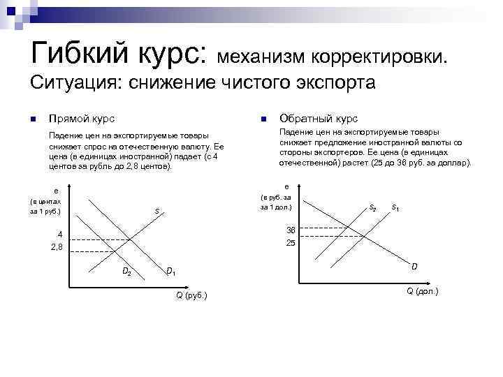 Гибкий курс: механизм корректировки. Ситуация: снижение чистого экспорта n Прямой курс n Падение цен