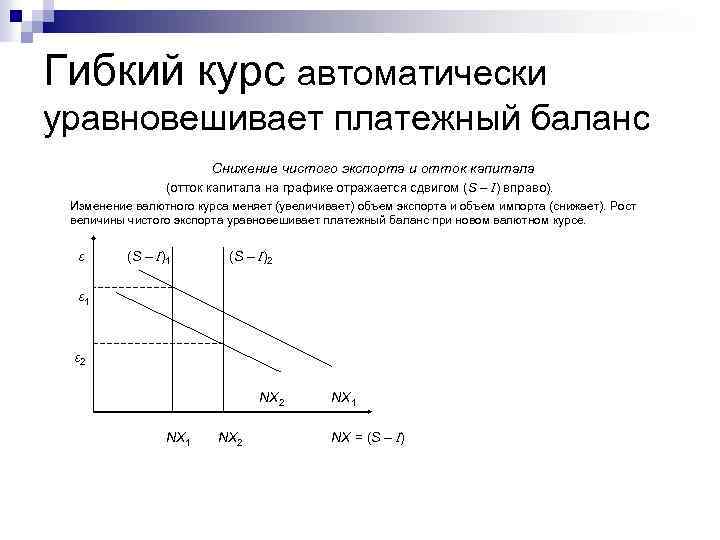 Гибкий курс автоматически уравновешивает платежный баланс Снижение чистого экспорта и отток капитала (отток капитала