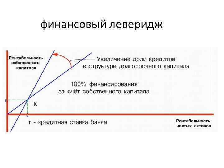 финансовый леверидж 