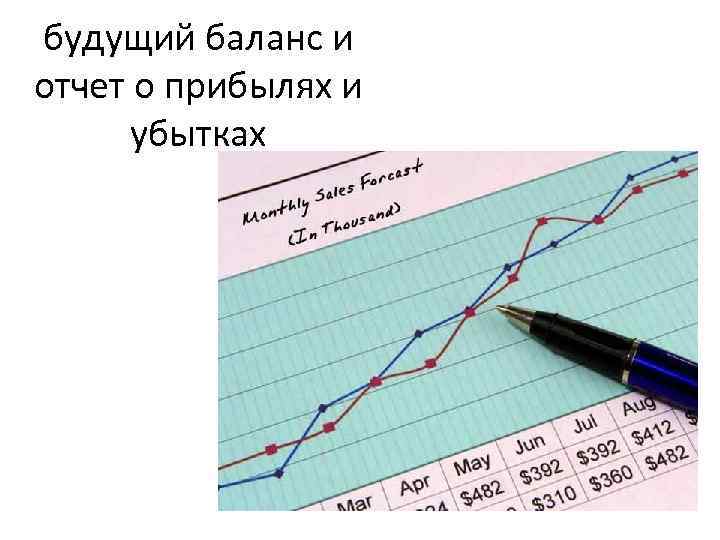 будущий баланс и отчет о прибылях и убытках 