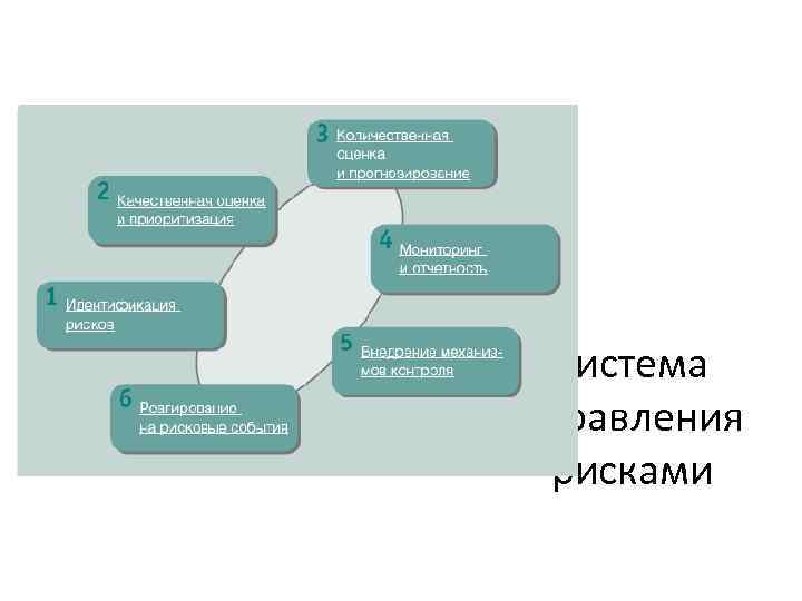 система управления рисками 