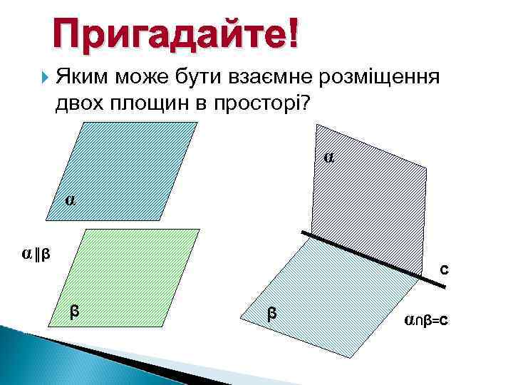  Яким може бути взаємне розміщення двох площин в просторі? α α α║ β