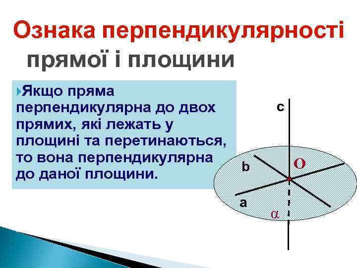 Ознака перпендикулярності прямої і площини Якщо пряма перпендикулярна до двох прямих, які лежать у