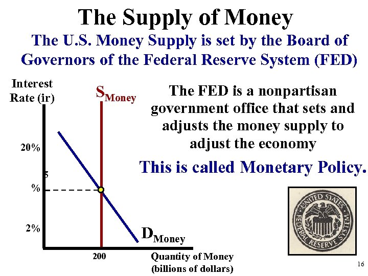 The Supply of Money The U. S. Money Supply is set by the Board