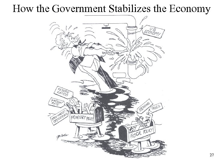 How the Government Stabilizes the Economy 27 
