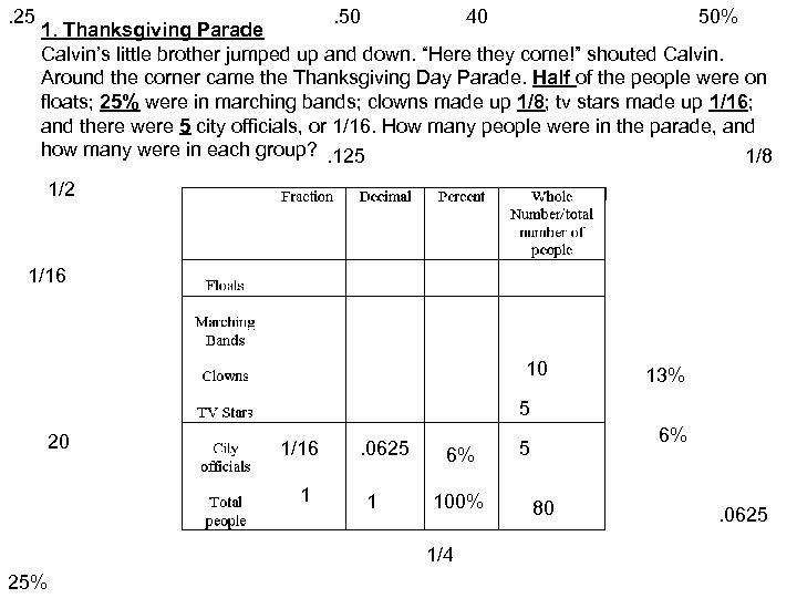 . 25 . 50 40 50% 1. Thanksgiving Parade Calvin’s little brother jumped up