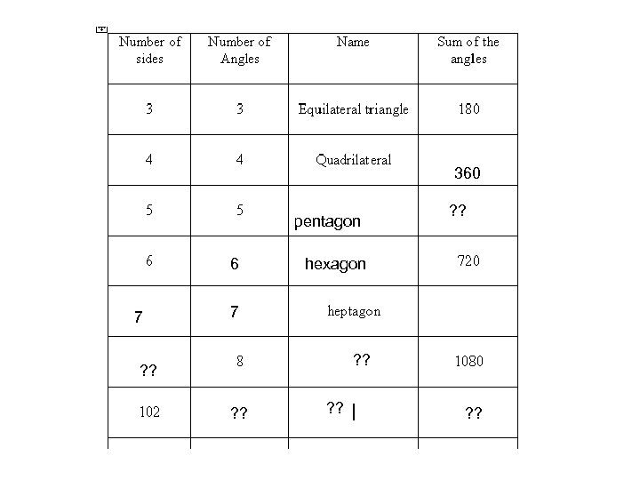 360 pentagon 6 7 ? ? hexagon 7 ? ? ? ? 