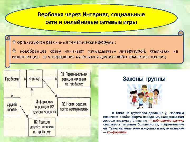 Вербовка через Интернет, социальные сети и онлайновые сетевые игры v организуются различные тематические форумы;