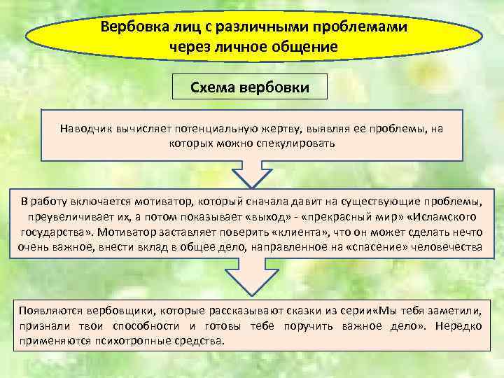 Вербовка лиц с различными проблемами через личное общение Схема вербовки Наводчик вычисляет потенциальную жертву,