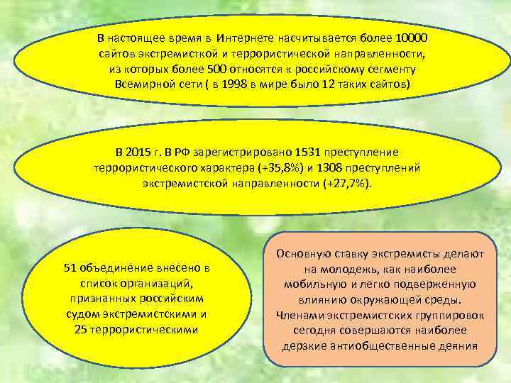 В настоящее время в Интернете насчитывается более 10000 сайтов экстремисткой и террористической направленности, из