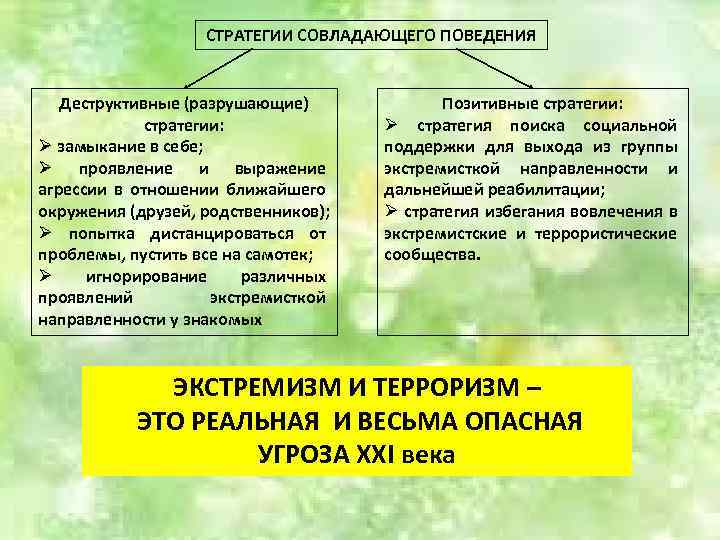 СТРАТЕГИИ СОВЛАДАЮЩЕГО ПОВЕДЕНИЯ Деструктивные (разрушающие) стратегии: Ø замыкание в себе; Ø проявление и выражение