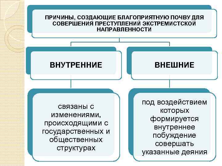 Квалификация экстремистских преступлений. Виды преступлений экстремистской направленности. Правонарушения экстремистской направленности. Характеристику преступлений террористической направленности.