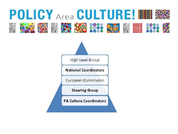 High Level Group National Coordinators European Commission Steering Group PA Culture Coordinators 