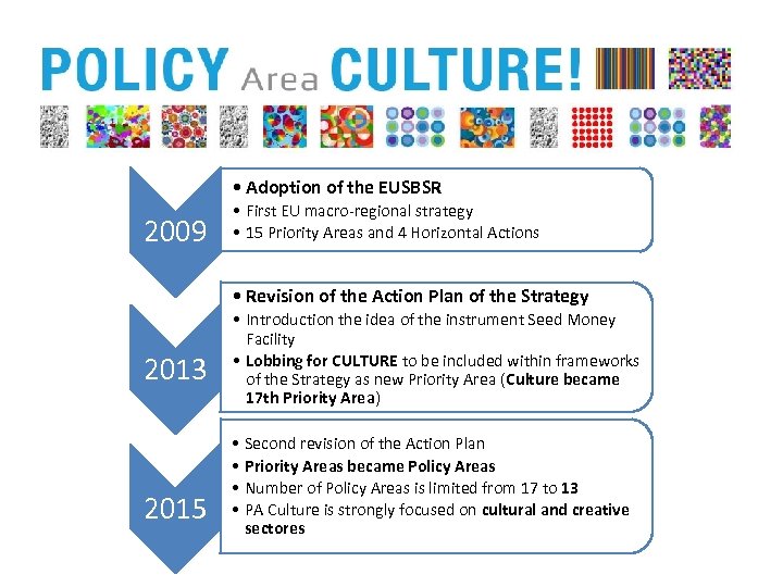  • Adoption of the EUSBSR 2009 • First EU macro-regional strategy • 15