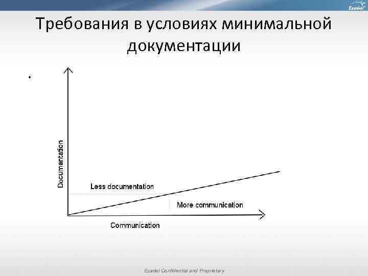 Требования в условиях минимальной документации • Exadel Confidential and Proprietary 