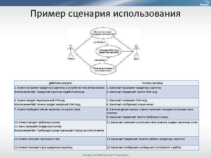 Пример сценария использования Действия актеров Отклик системы 1. Клиент вставляет кредитную карточку в устройство