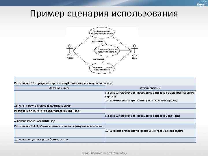 Пример сценария использования Исключение № 1. Кредитная карточка недействительна или неверно вставлена Действия актера