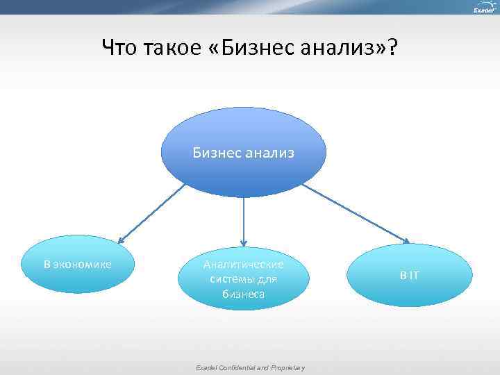 Что такое «Бизнес анализ» ? Бизнес анализ В экономике Аналитические системы для бизнеса Exadel