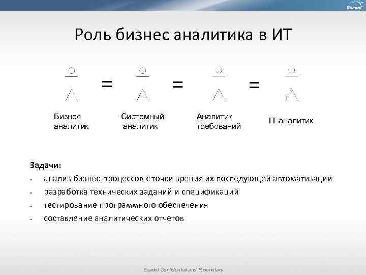 Роль бизнес аналитика в ИТ = Бизнес аналитик = Системный аналитик = Аналитик требований