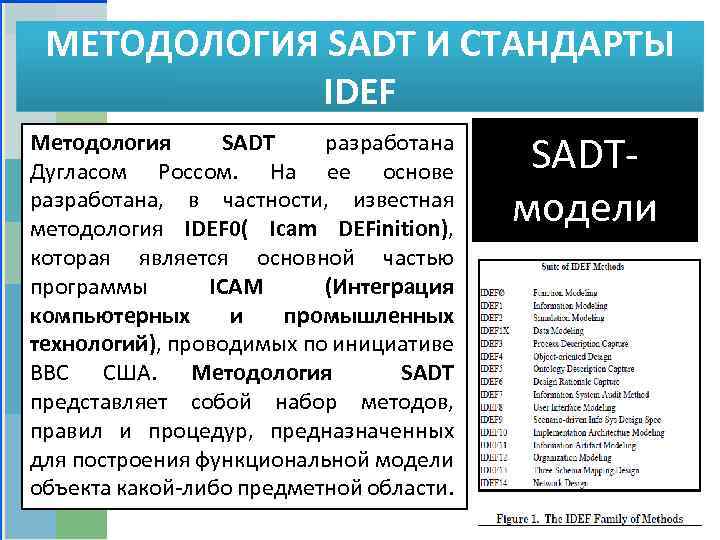 МЕТОДОЛОГИЯ SADT И СТАНДАРТЫ IDEF Методология SADT разработана Дугласом Россом. На ее основе разработана,