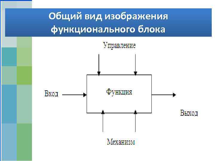 Общий вид изображения функционального блока 