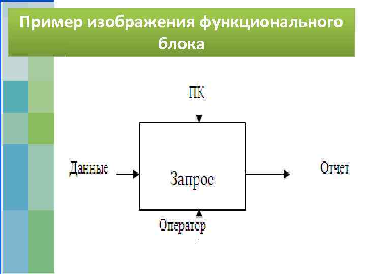 Пример изображения функционального блока 