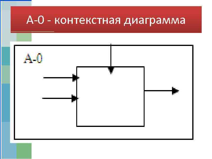 А-0 - контекстная диаграмма 