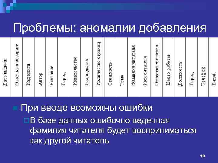 Проблемы: аномалии добавления n При вводе возможны ошибки ¨В базе данных ошибочно веденная фамилия