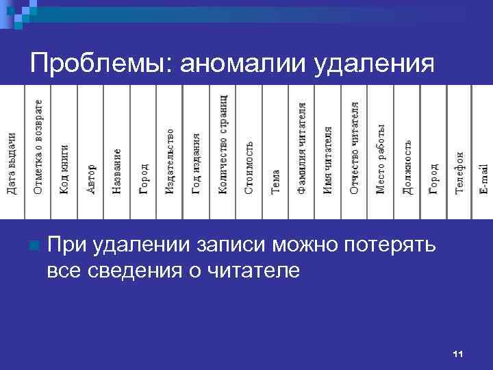 Проблемы: аномалии удаления n При удалении записи можно потерять все сведения о читателе 11