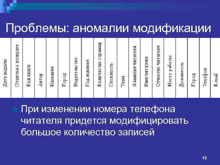 Проблемы: аномалии модификации n При изменении номера телефона читателя придется модифицировать большое количество записей