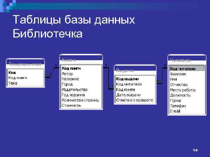 Хранение объектов в базе данных