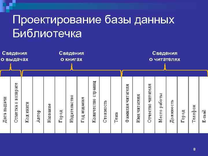 Проектирование базы данных Библиотечка Сведения о выдачах Сведения о книгах Сведения о читателях 8