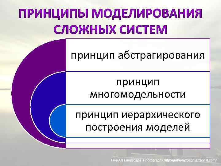 принцип абстрагирования принцип многомодельности принцип иерархического построения моделей 