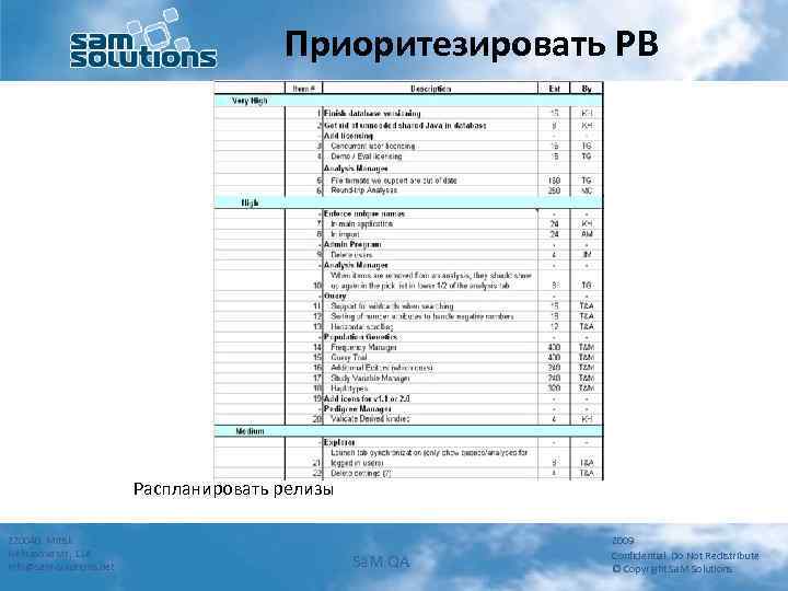 Приоритезировать PB Распланировать релизы 220040 Minsk Nekrasova str, 114 info@sam-solutions. net Sa. M QA