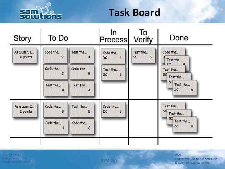 Task Board 220040 Minsk Nekrasova str, 114 info@sam-solutions. net Sa. M QA 2009 Confidential.