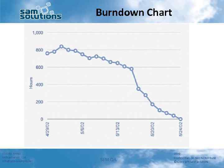 Burndown Chart 220040 Minsk Nekrasova str, 114 info@sam-solutions. net Sa. M QA 2009 Confidential.