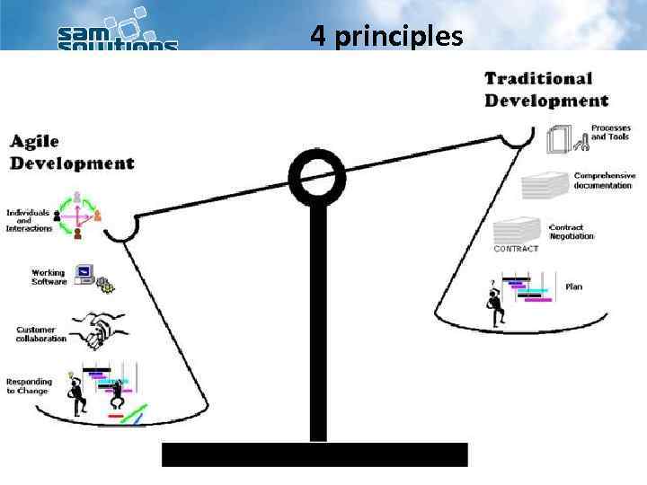 4 principles 220040 Minsk Nekrasova str, 114 info@sam-solutions. net Sa. M QA 2009 Confidential.