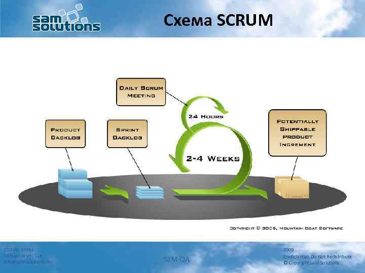 Схема SCRUM 220040 Minsk Nekrasova str, 114 info@sam-solutions. net Sa. M QA 2009 Confidential.