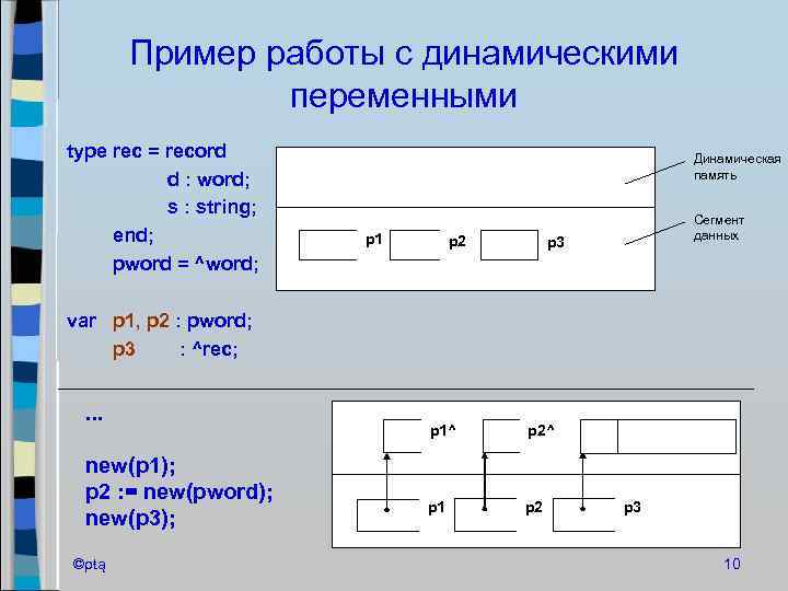 Пример работы с динамическими переменными type rec = record d : word; s :