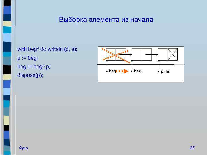 Выборка элемента из начала with beg^ do writeln (d, s); p : = beg;